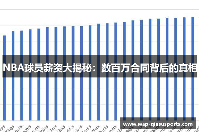 NBA球员薪资大揭秘：数百万合同背后的真相