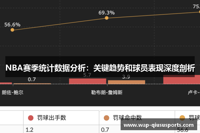 NBA赛季统计数据分析：关键趋势和球员表现深度剖析
