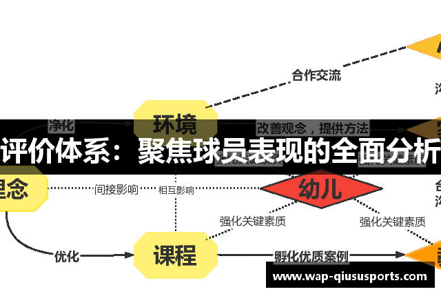 评价体系：聚焦球员表现的全面分析