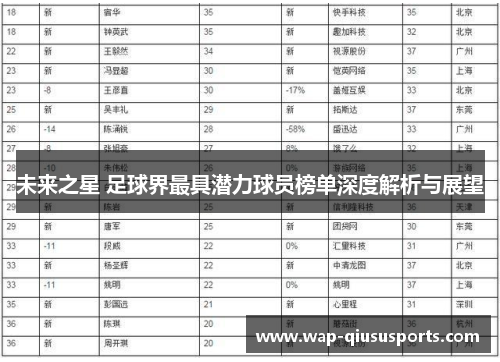 未来之星 足球界最具潜力球员榜单深度解析与展望